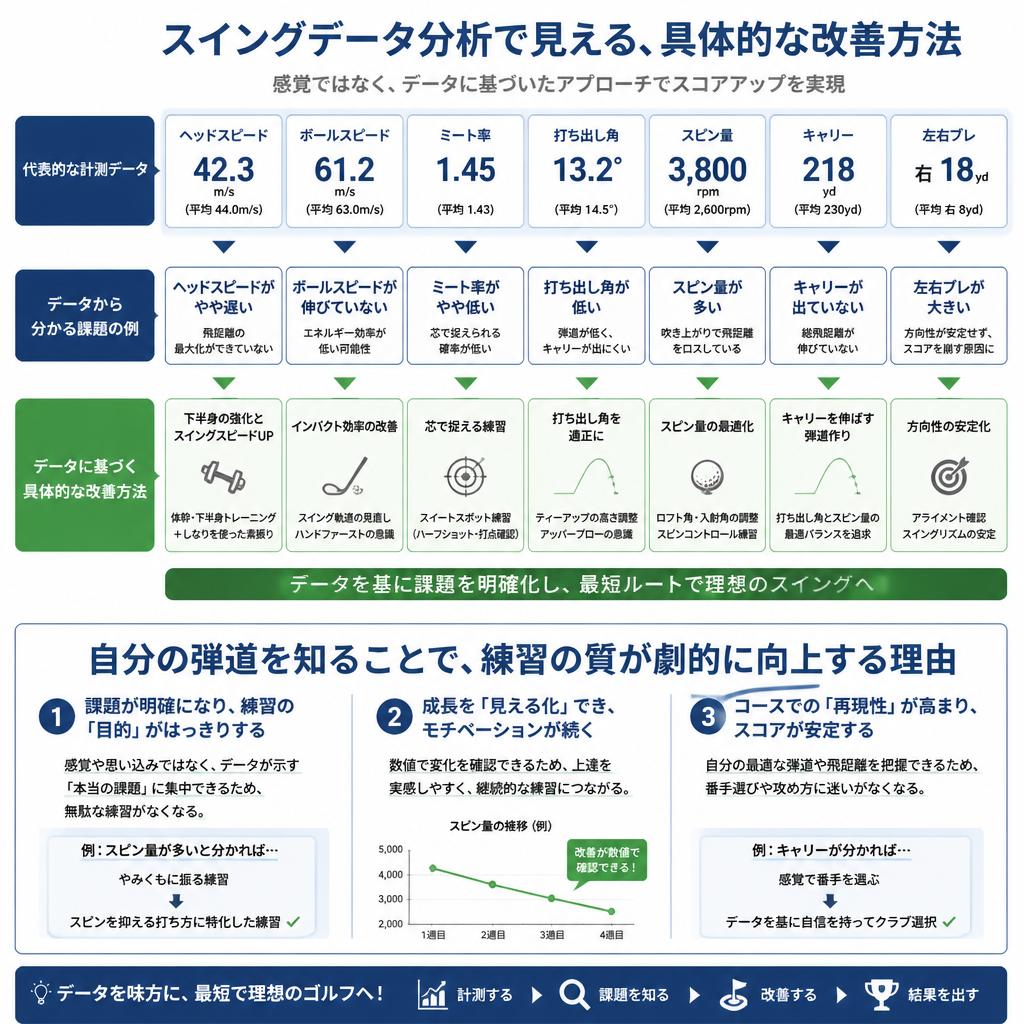 改善のための第一歩