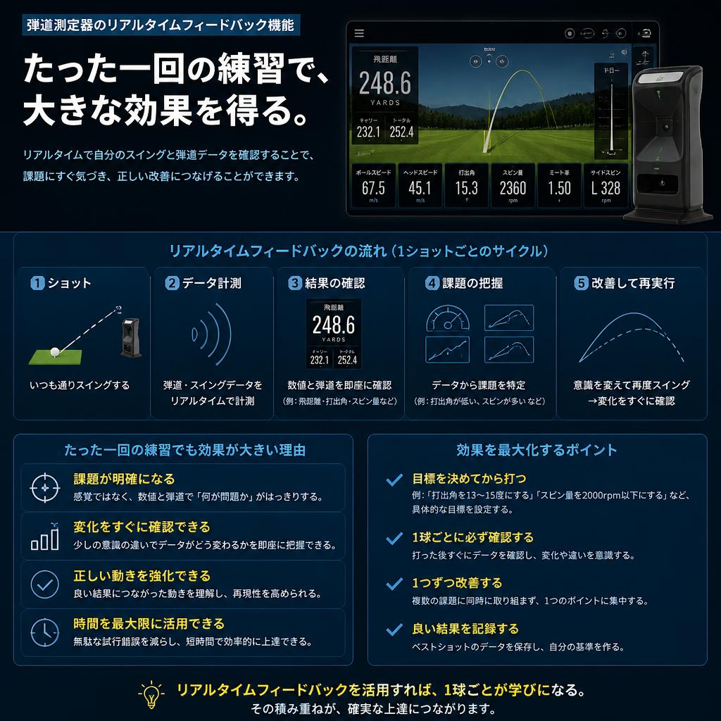 リアルタイムで得られるフィードバック