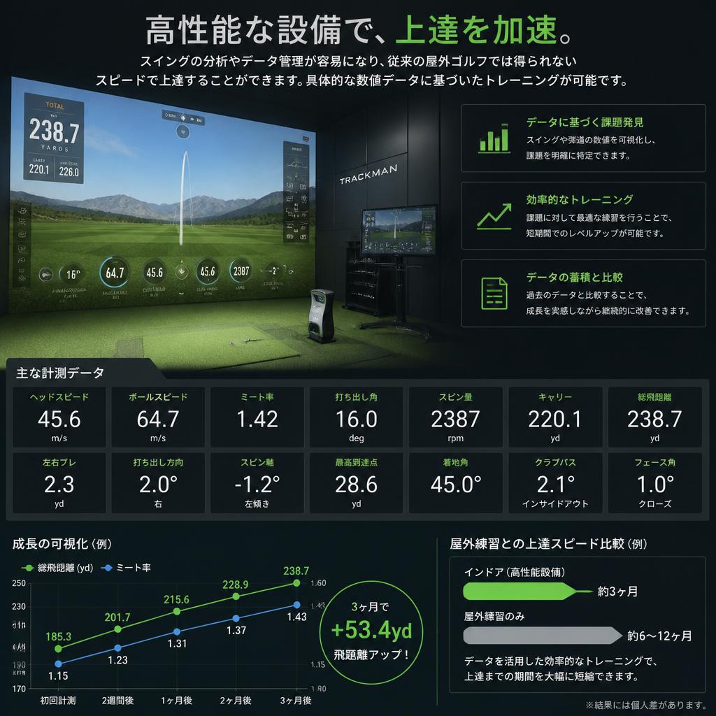 上達のスピードが倍増する理由